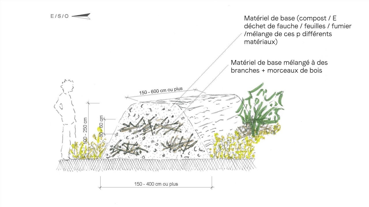 Réalisation d'untas de foin