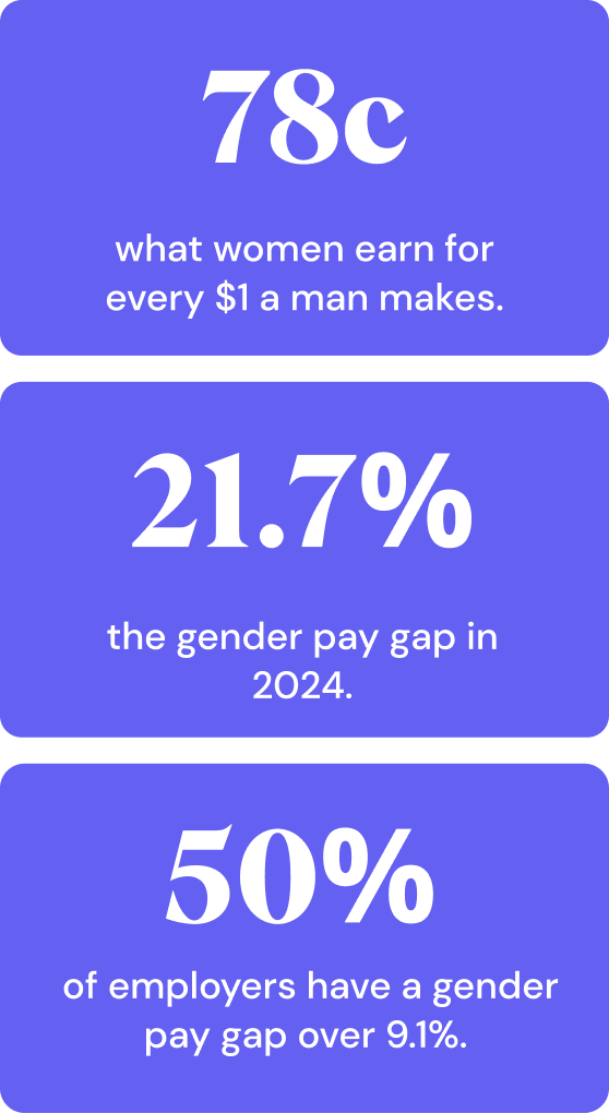 So, what exactly is equal pay day?