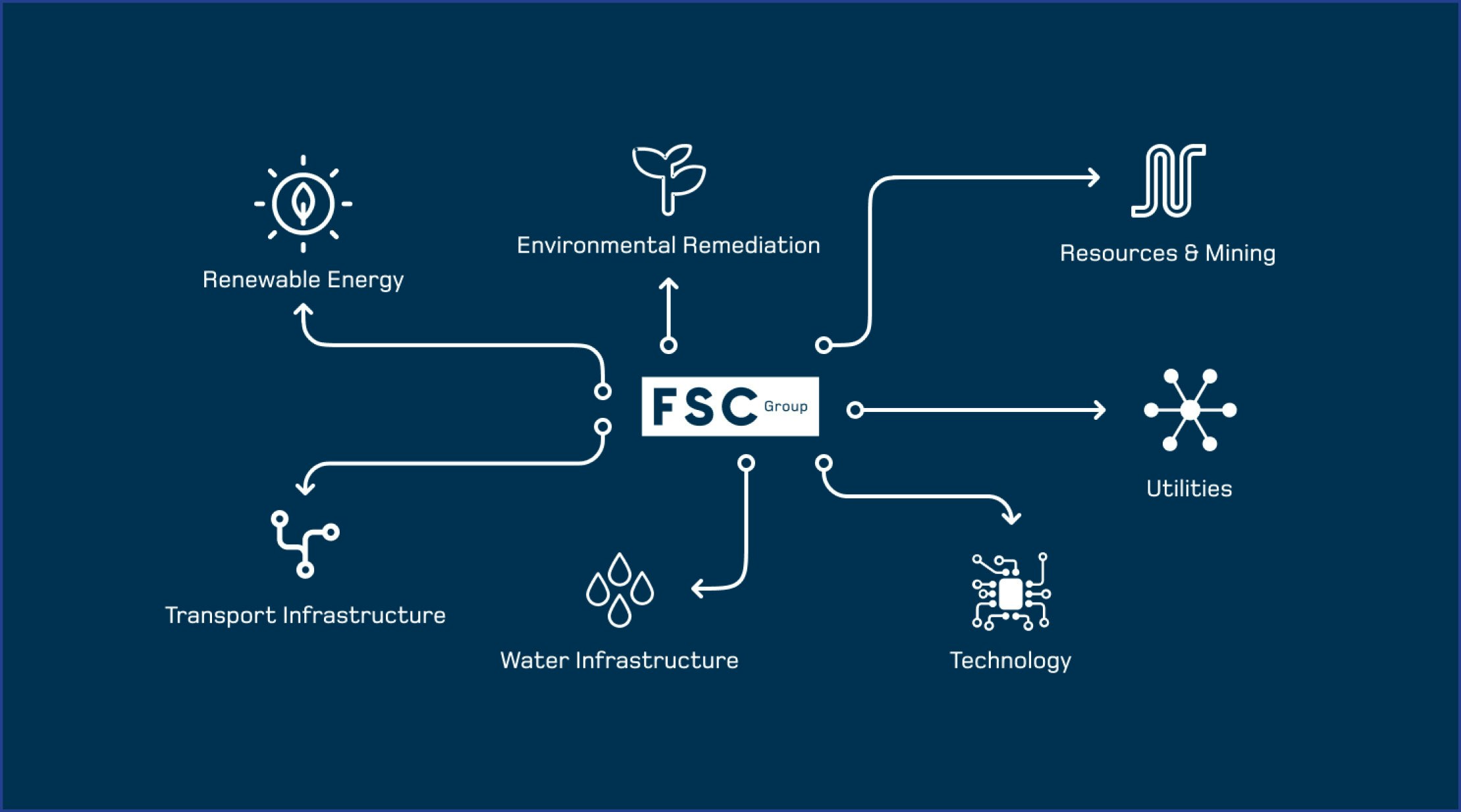 Image of diagram