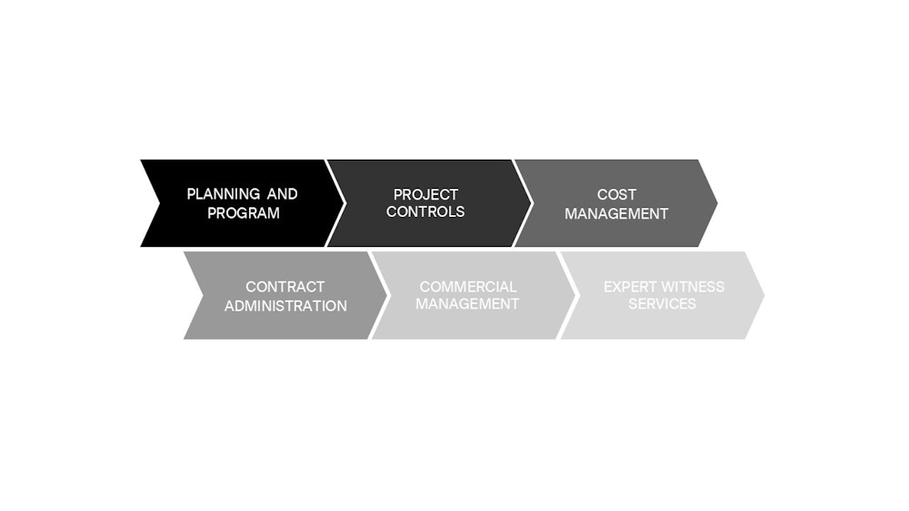 Why Strong Project Controls Are Critical To Delivering Modern ...