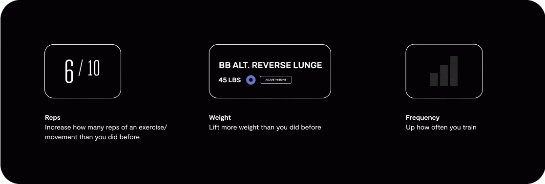 6 Ways to Beat an Exercise Plateau with Progressive Overload | Tempo