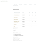 https://www.datocms-assets.com/136301/1791982669-valori-nutrizionali-gavi-docg-pleo-italiano.png?auto=format&h=90