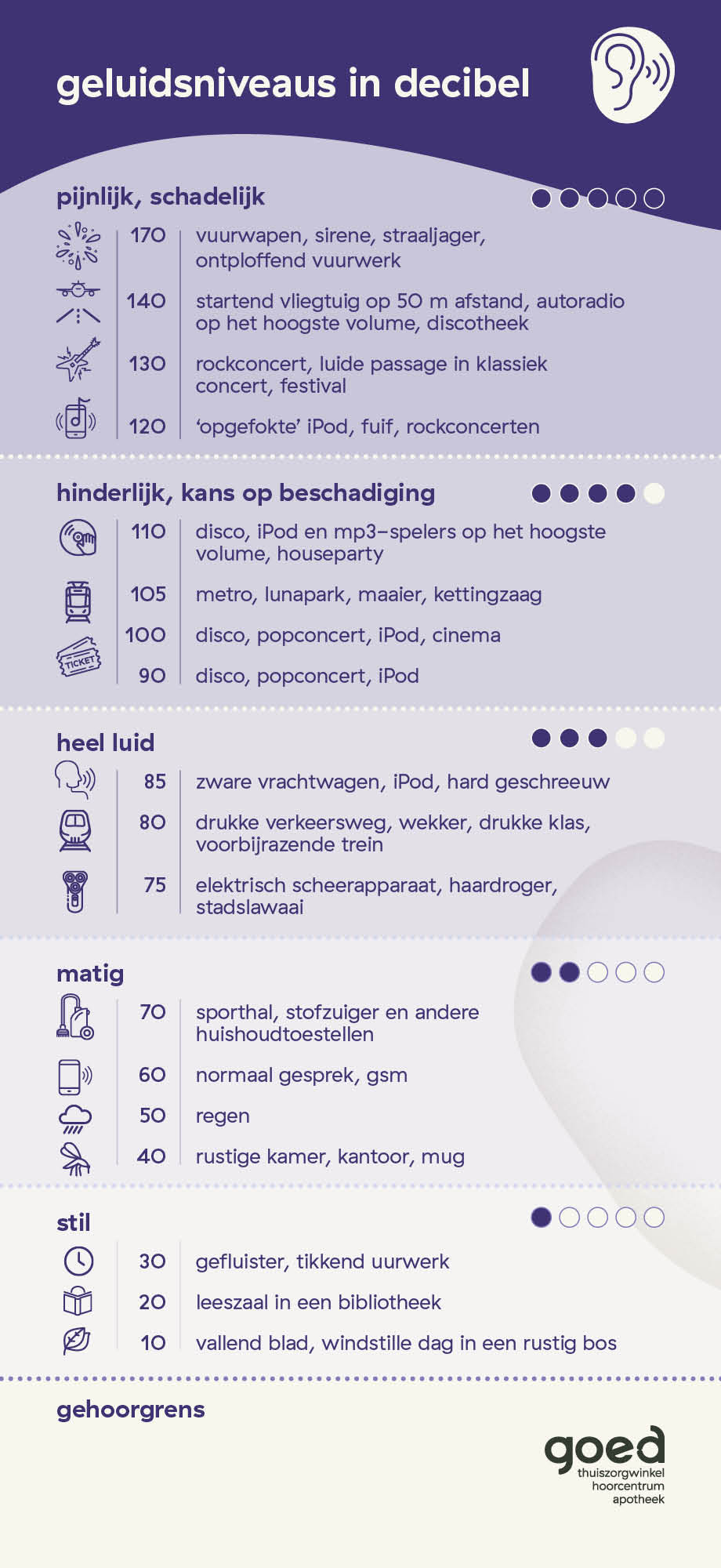 geluidsniveaus-in-decibels-overzicht