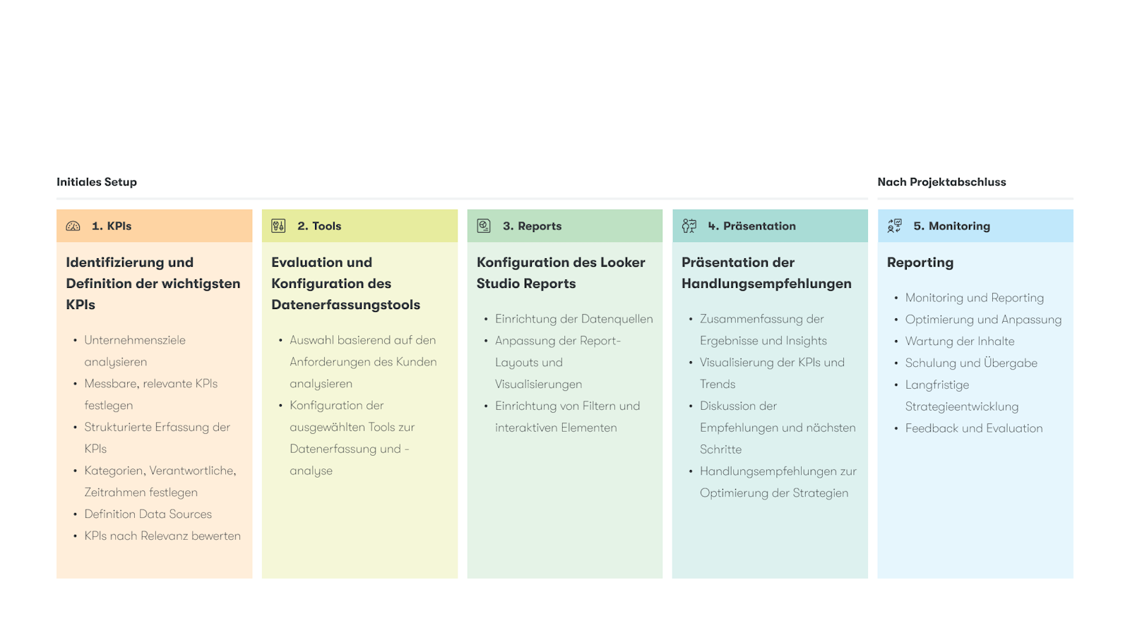 Analytics page