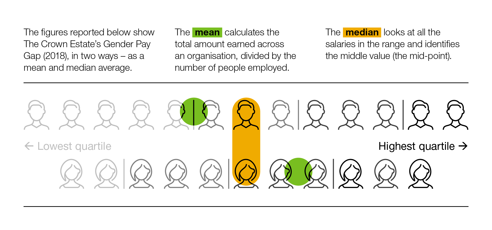 Infographic of gender pay