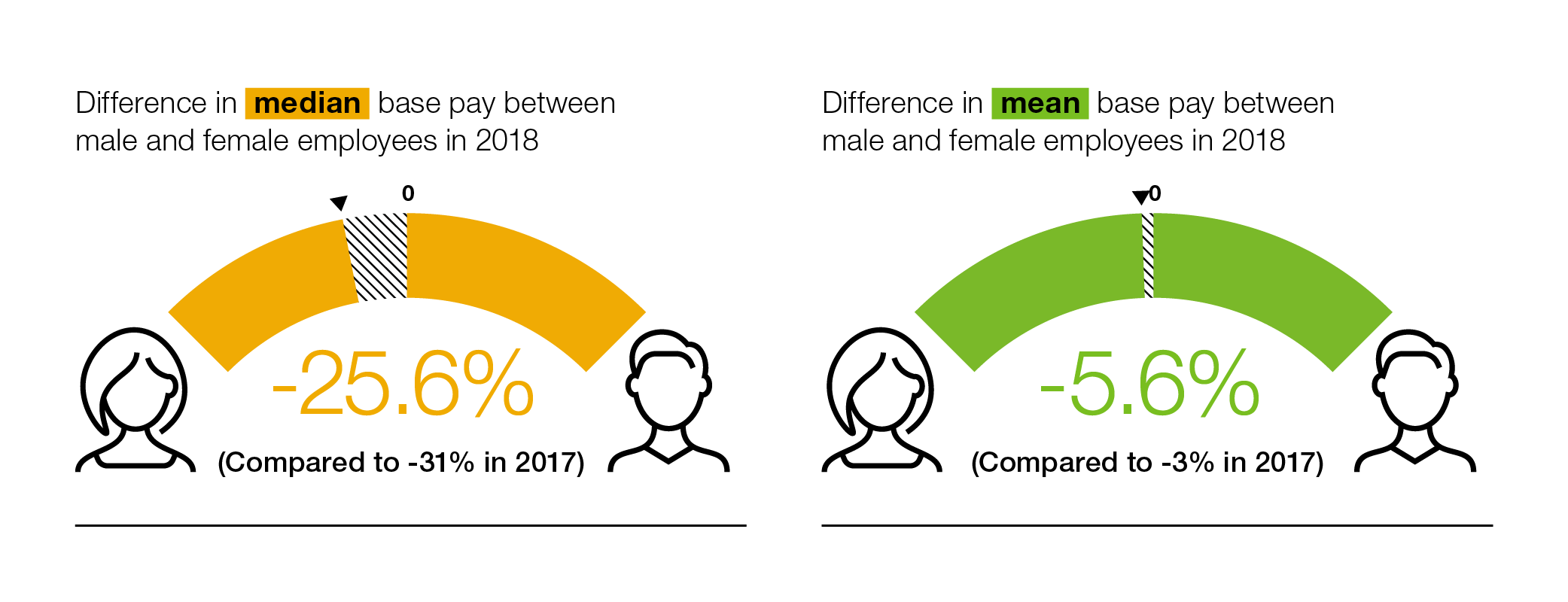 Infographic of gender pay comparisons