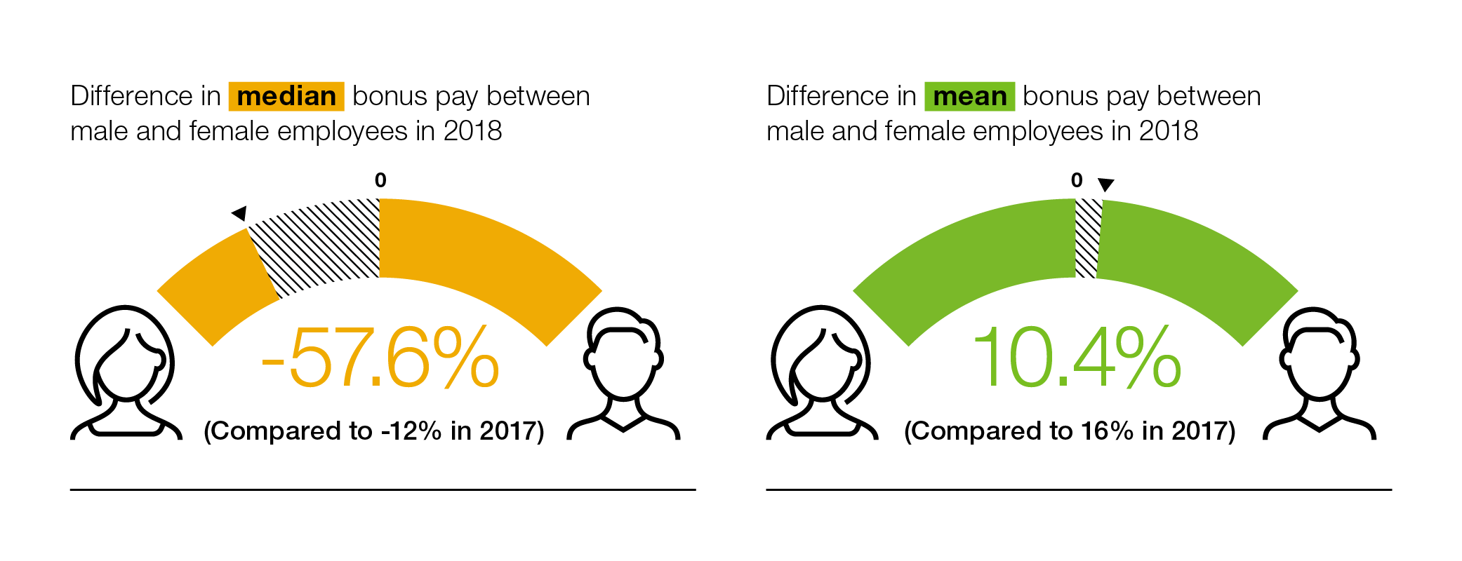 Infographic of bonus pay differences