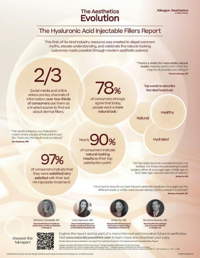 Allergan Aesthetics’ New Campaign Seeks to Correct Misinformation About HA Injectable Fillers