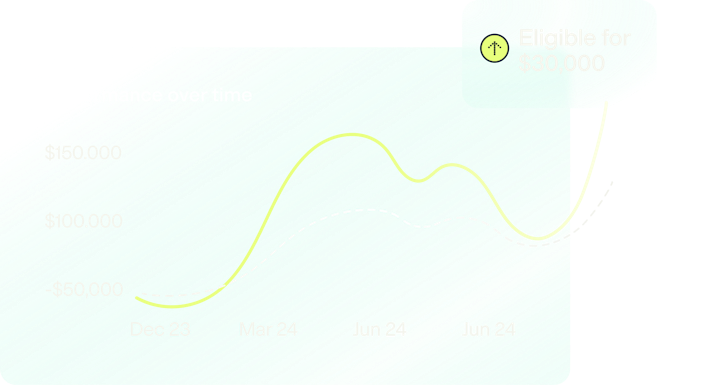 synced-performance-layer