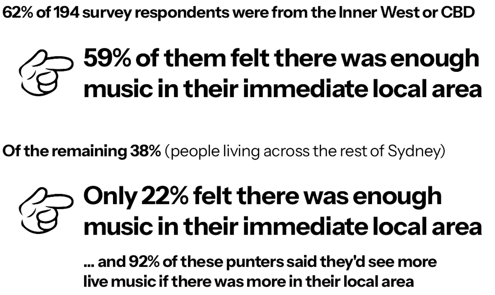 Survey conducted February 2025 (194 respondents)