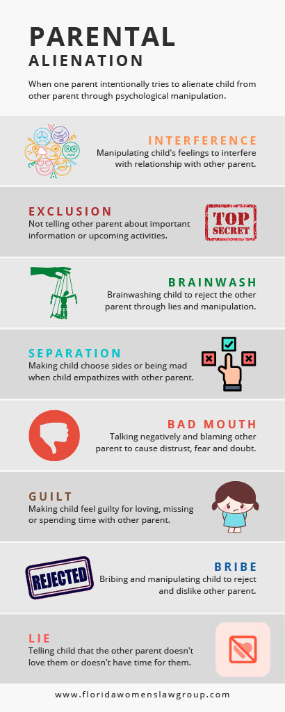 Parental Alienation infographic