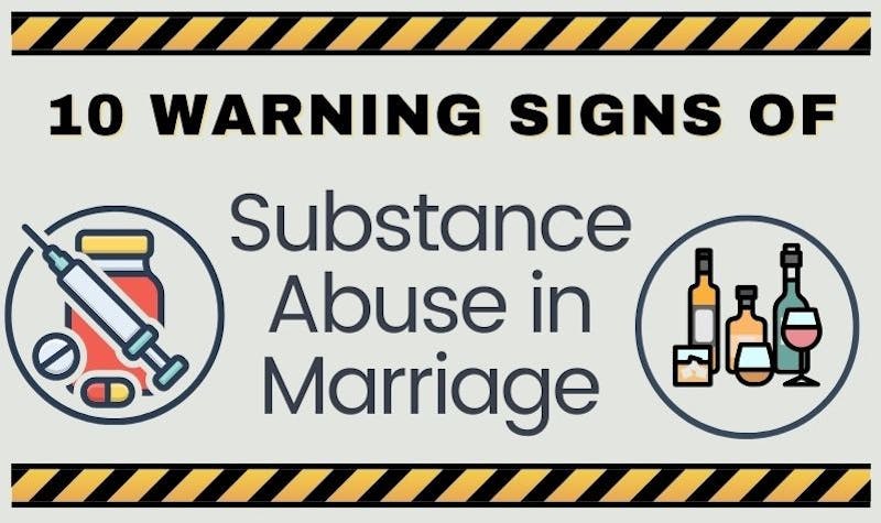 Graph of warning signs