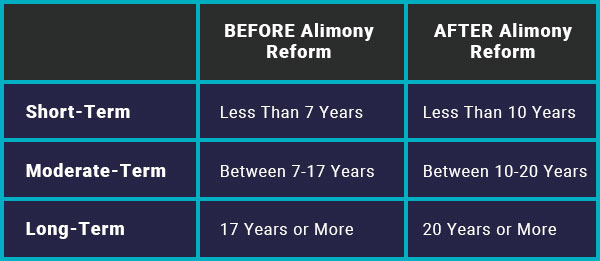 Alimony infographic