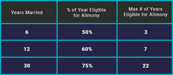 Alimony calculation infographic