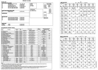 PINBOT (Williams) Backbox tech chart