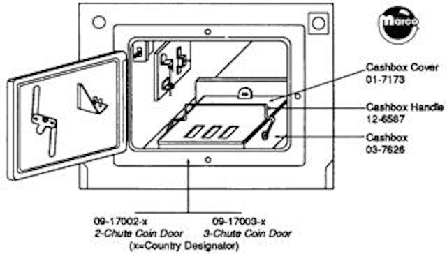 Coin door assembly - 2 chute USA D-10745-2