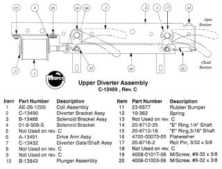 ROLLERGAMES (Williams) Diverter drive arm