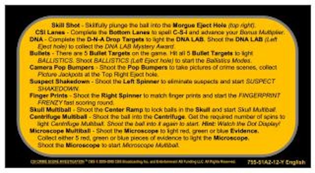 CSI (Stern) Score cards