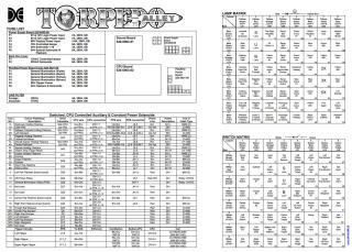 TORPEDO ALLEY (Data East) Backbox tech chart