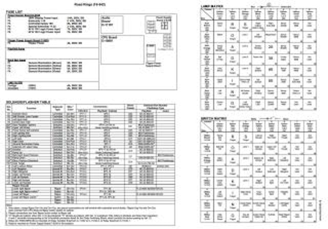 ROAD KINGS (Williams) Backbox tech chart