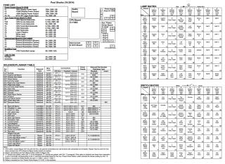 POOL SHARKS (Bally) Backbox tech chart