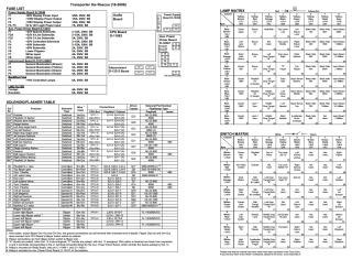 TRANSPORTER (Bally) Backbox tech chart