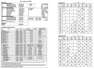 MOUSIN AROUND (Bally) Backbox tech chart