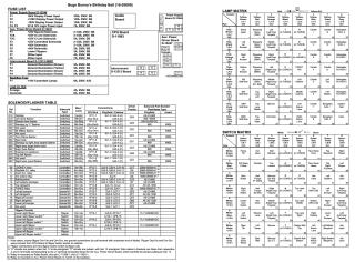 BUGS BUNNY (Bally) Backbox tech chart