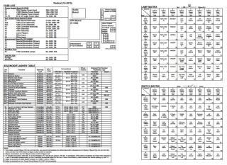 RADICAL (Bally) Backbox tech chart