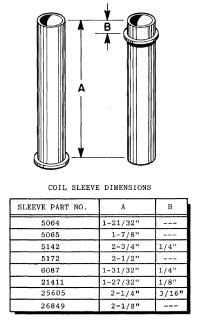 Coil sleeve - 1/2 x 1-31/32 inch coil sleeve with extension