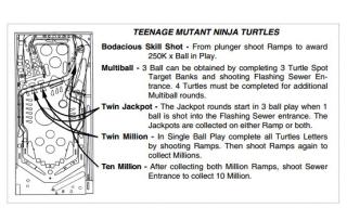 TEENAGE TURTLES (Data East) Score card