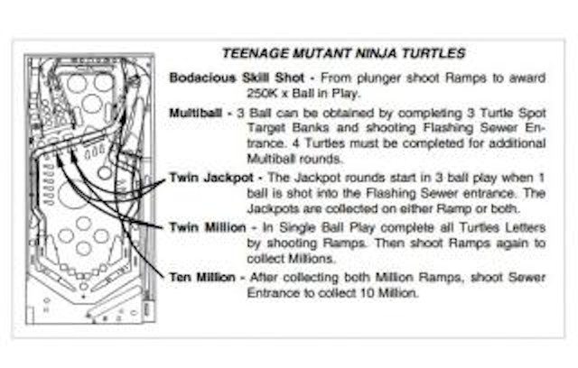 TEENAGE TURTLES (Data East) Score card