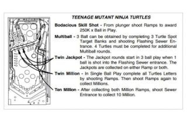 TEENAGE TURTLES (Data East) Score card