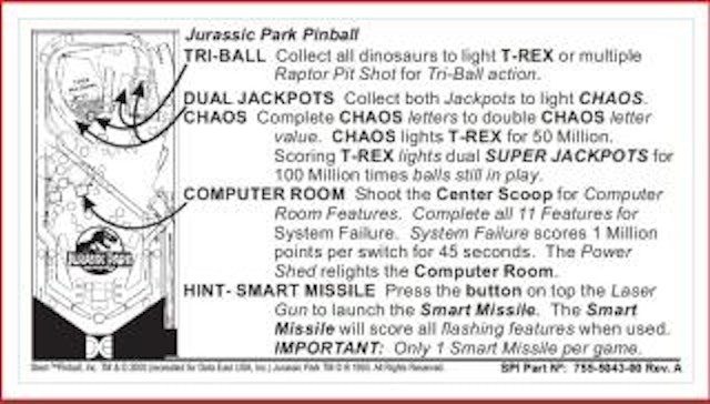 JURASSIC PARK (DE) Score card