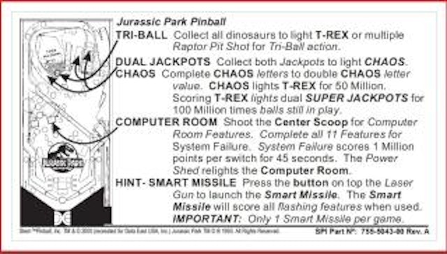 JURASSIC PARK (DE) Score card