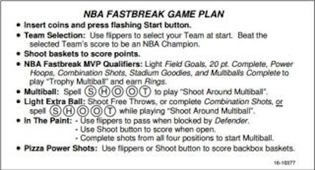 NBA FASTBREAK (Bally) Score card
