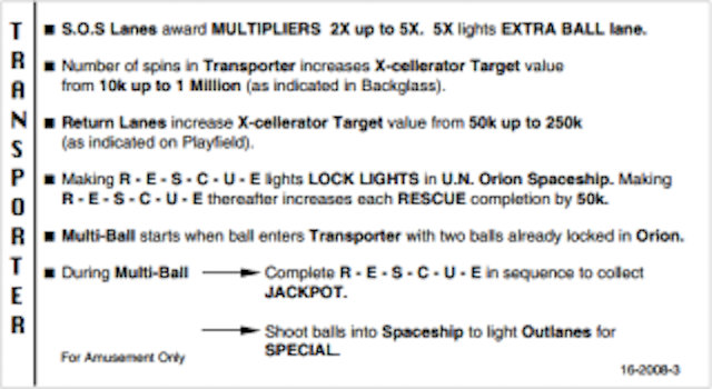 TRANSPORTER (Bally) Score card