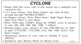 CYCLONE (Williams) Score card