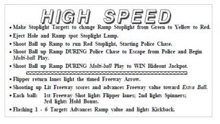HIGH SPEED (Williams) Score card