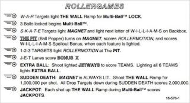 ROLLERGAMES (Williams) Score Card