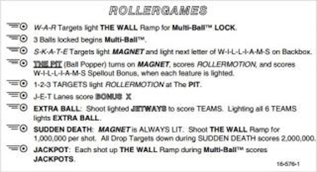 ROLLERGAMES (Williams) Score Card
