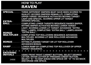 RAVEN (Gottlieb) Score cards (4)