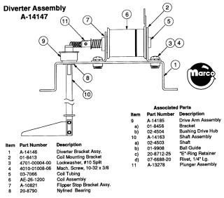 FUNHOUSE (Williams) Diverter assembly