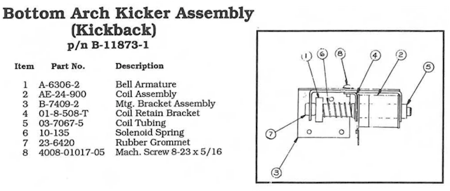 Outlane kicker assembly Williams