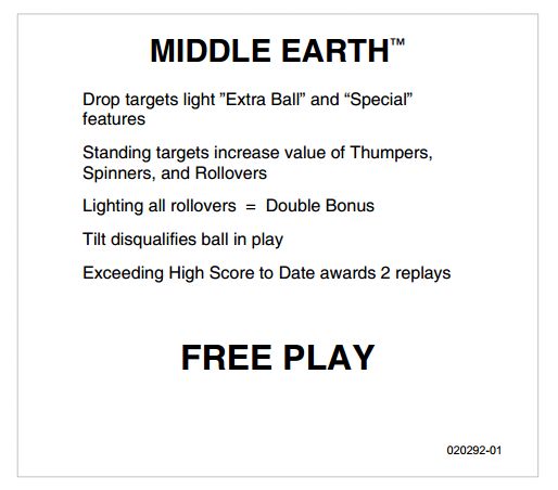 MIDDLE EARTH (Atari) Score Card