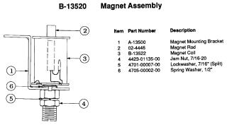 Coil magnet assembly