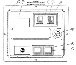 Coin door assembly Entropy 2 slot USA univ