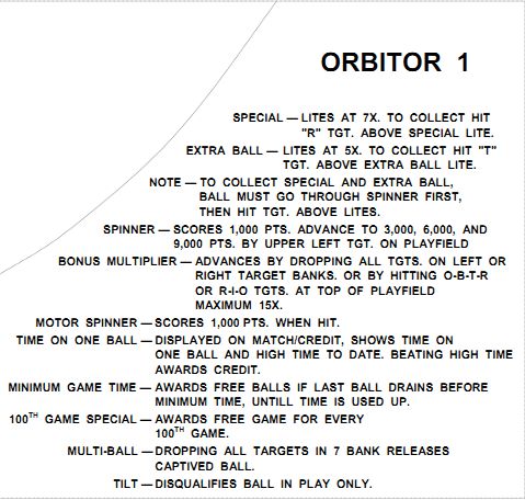 ORBITOR 1 (Stern) Score Cards