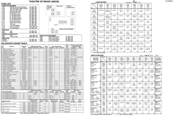 THEATRE OF MAGIC (Bally) Backbox tech chart