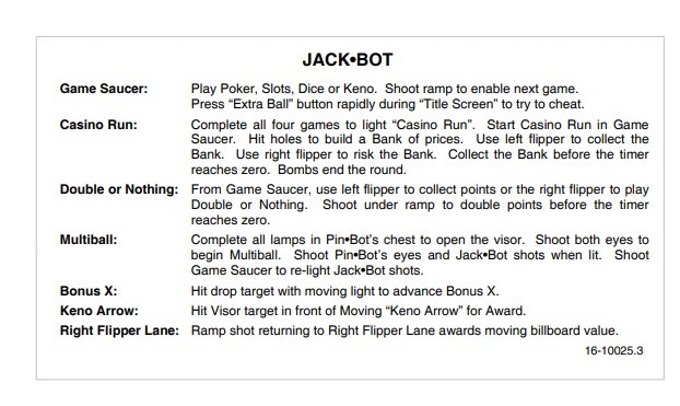 JACKBOT (Williams) Score Card